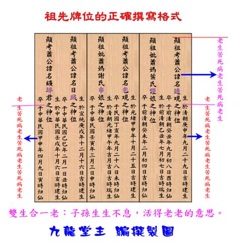 祖先牌位在樑下|歷代祖先牌位書寫指南：敬祖傳承的藝術 